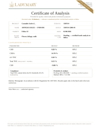 Certificate of Analysis — Amnesia