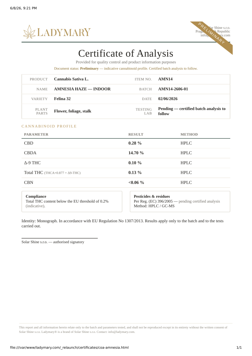 Certificate of Analysis — Amnesia