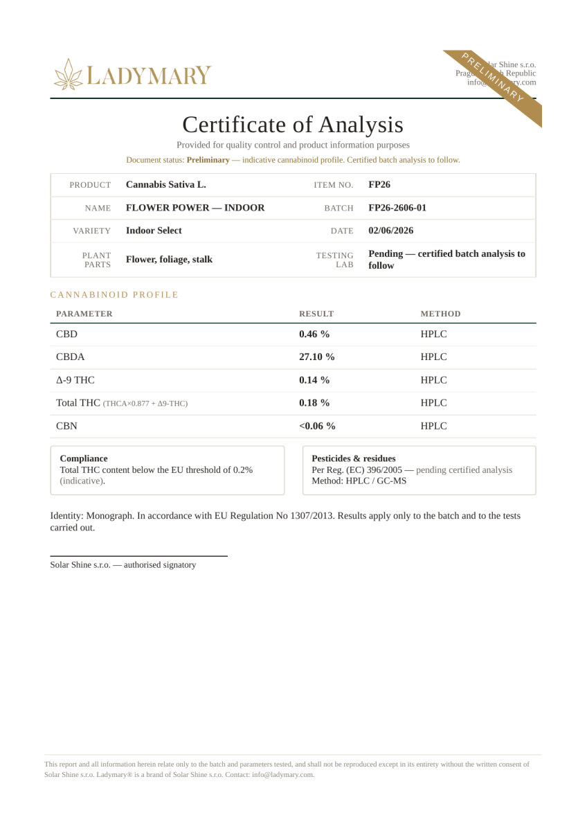 Certificate of Analysis — flower-power