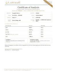 Certificate of Analysis — Og Kush