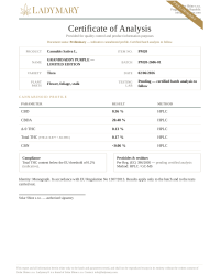 Certificate of Analysis — Granddaddy Purple