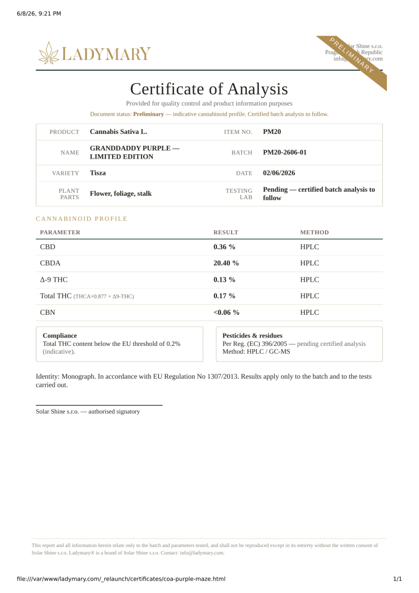 Certificate of Analysis — Granddaddy Purple