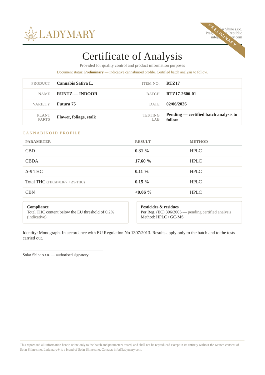 Certificate of Analysis — Runtz